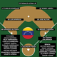Illustration for article titled MLB Dream Bracket Would Be Better If Teams Were Set Up By Country, State. Heres How It Could Work